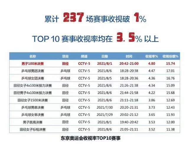 目前14轮联赛战罢，卢顿只取得2胜3平9负的战绩，排名联赛倒数，整体实力确实有限。